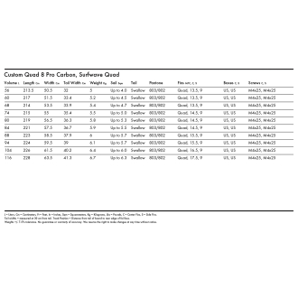 Goya Custom Quad 8 68 Liter